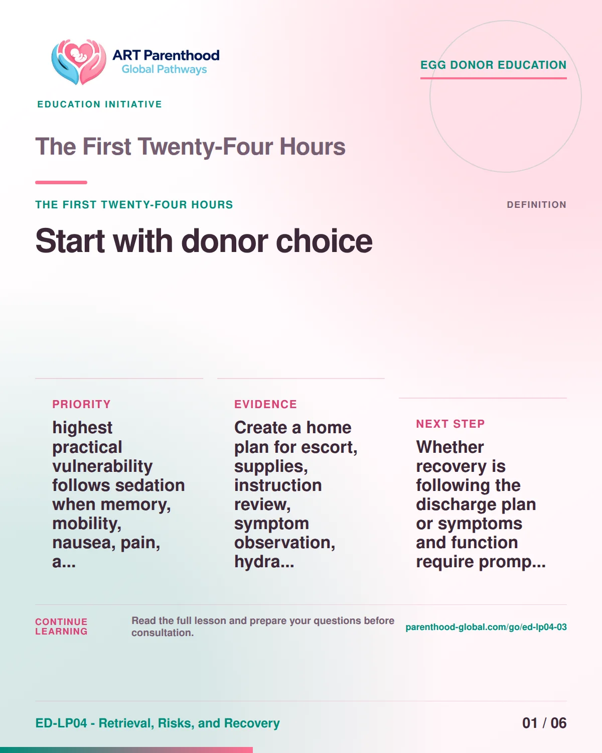 Slide 1 of ED-LP04-03 shows an adult egg donor using a private, informed decision process for the first twenty-four hours.