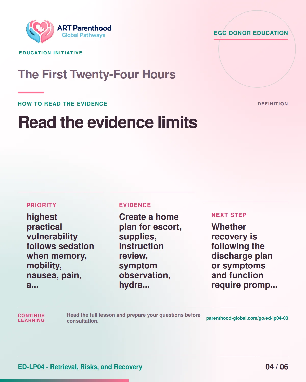 Slide 4 of ED-LP04-03 shows an adult egg donor using a private, informed decision process for the first twenty-four hours.