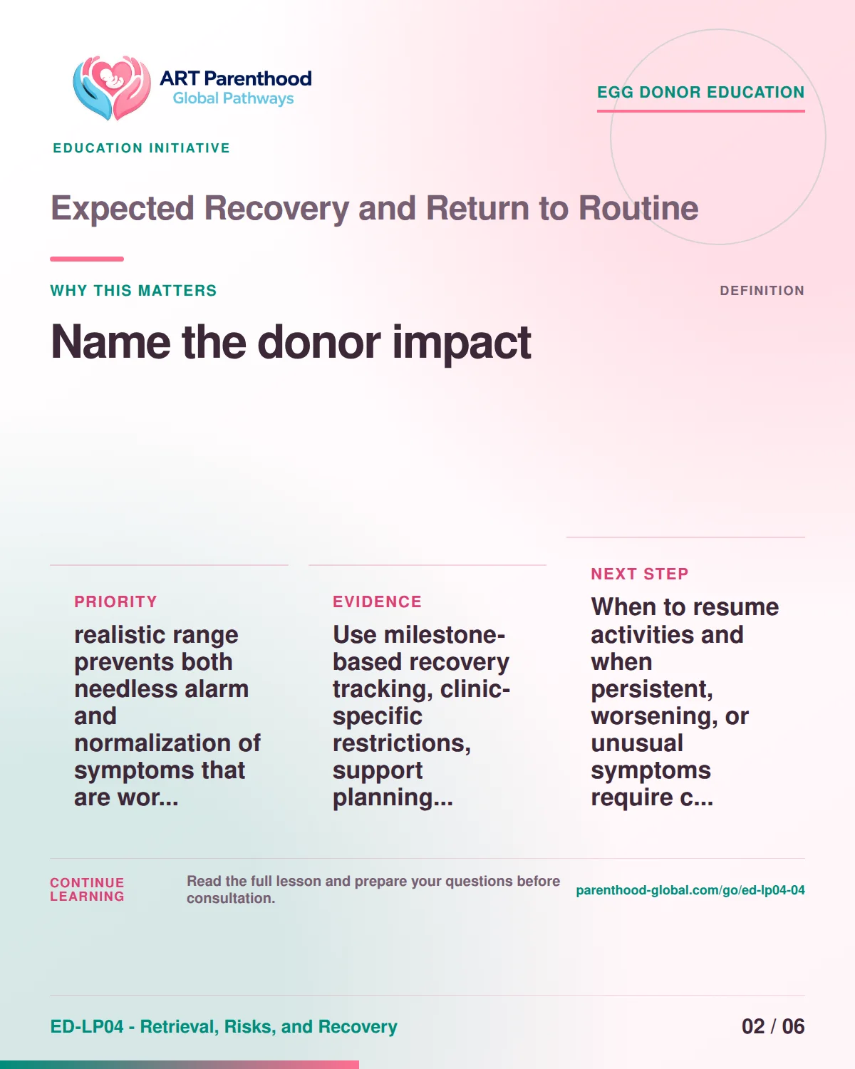 Slide 2 of ED-LP04-04 shows an adult egg donor using a private, informed decision process for expected recovery and return to routine.