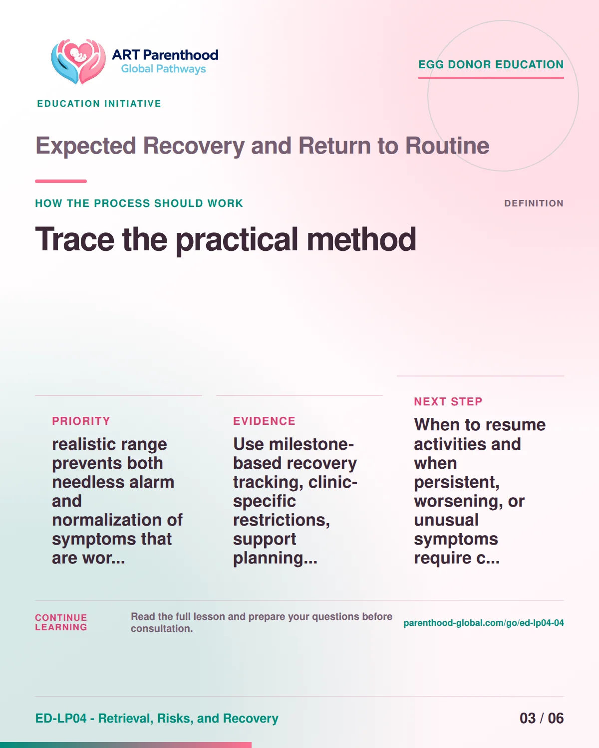 Slide 3 of ED-LP04-04 shows an adult egg donor using a private, informed decision process for expected recovery and return to routine.