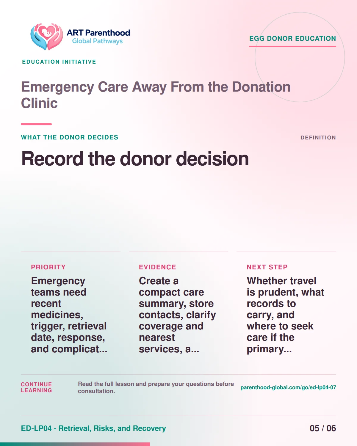 Slide 5 of ED-LP04-07 shows an adult egg donor using a private, informed decision process for emergency care away from the donation clinic.