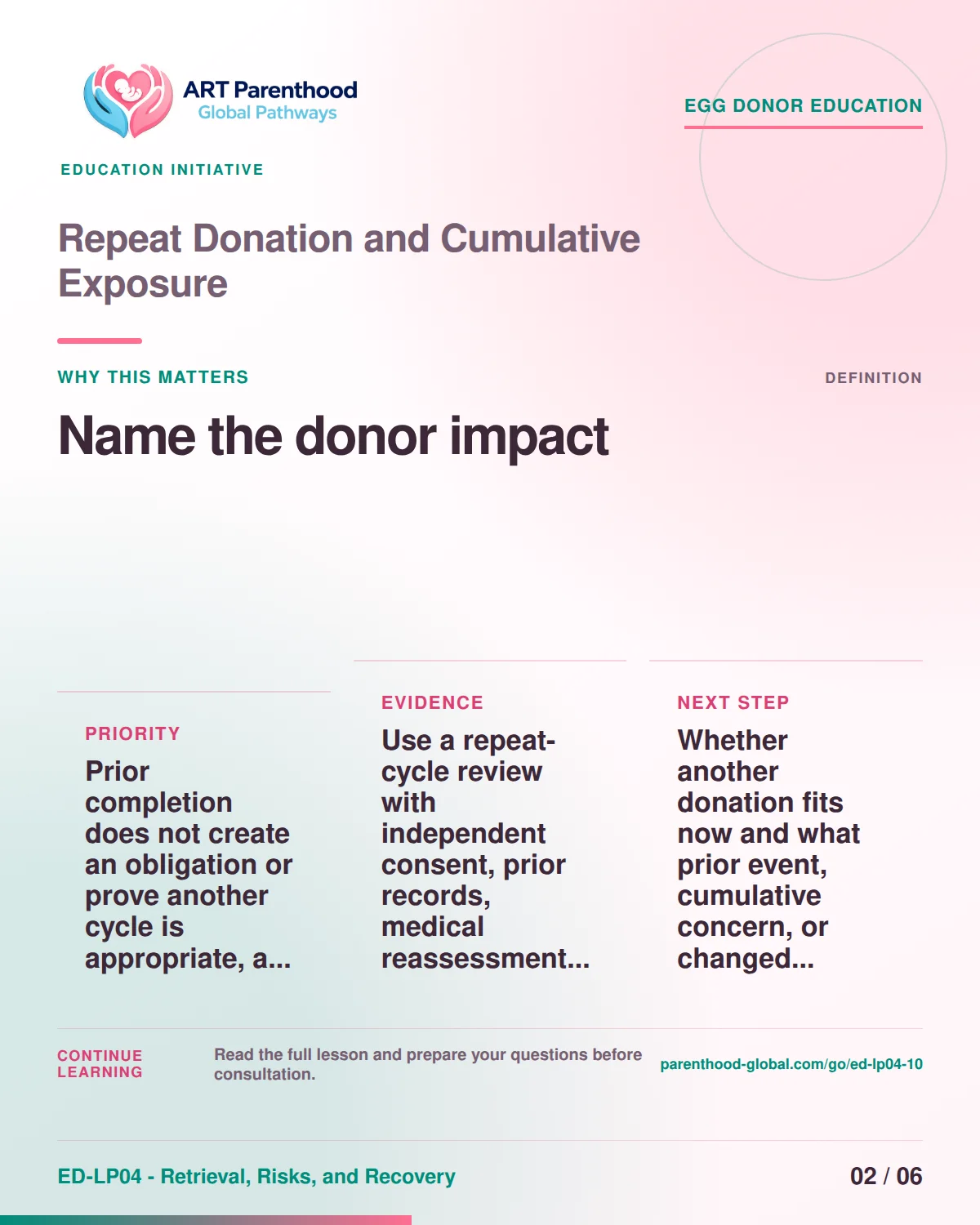 Slide 2 of ED-LP04-10 shows an adult egg donor using a private, informed decision process for repeat donation and cumulative exposure.