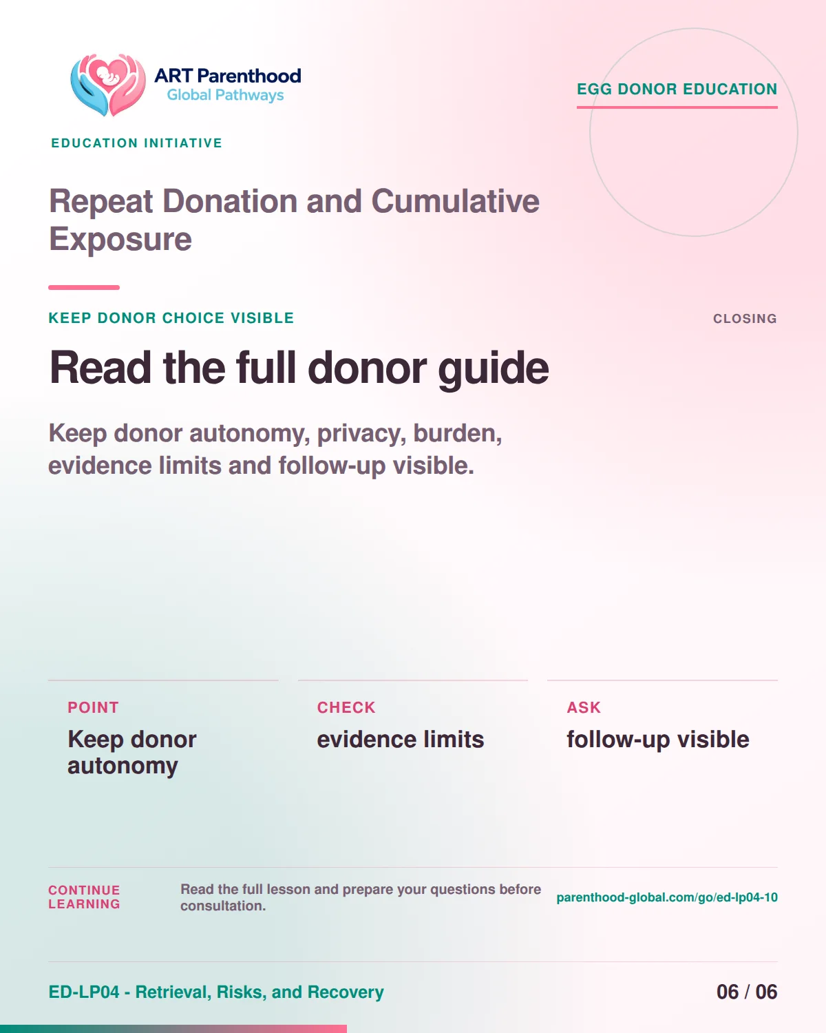 Slide 6 of ED-LP04-10 shows an adult egg donor using a private, informed decision process for repeat donation and cumulative exposure.