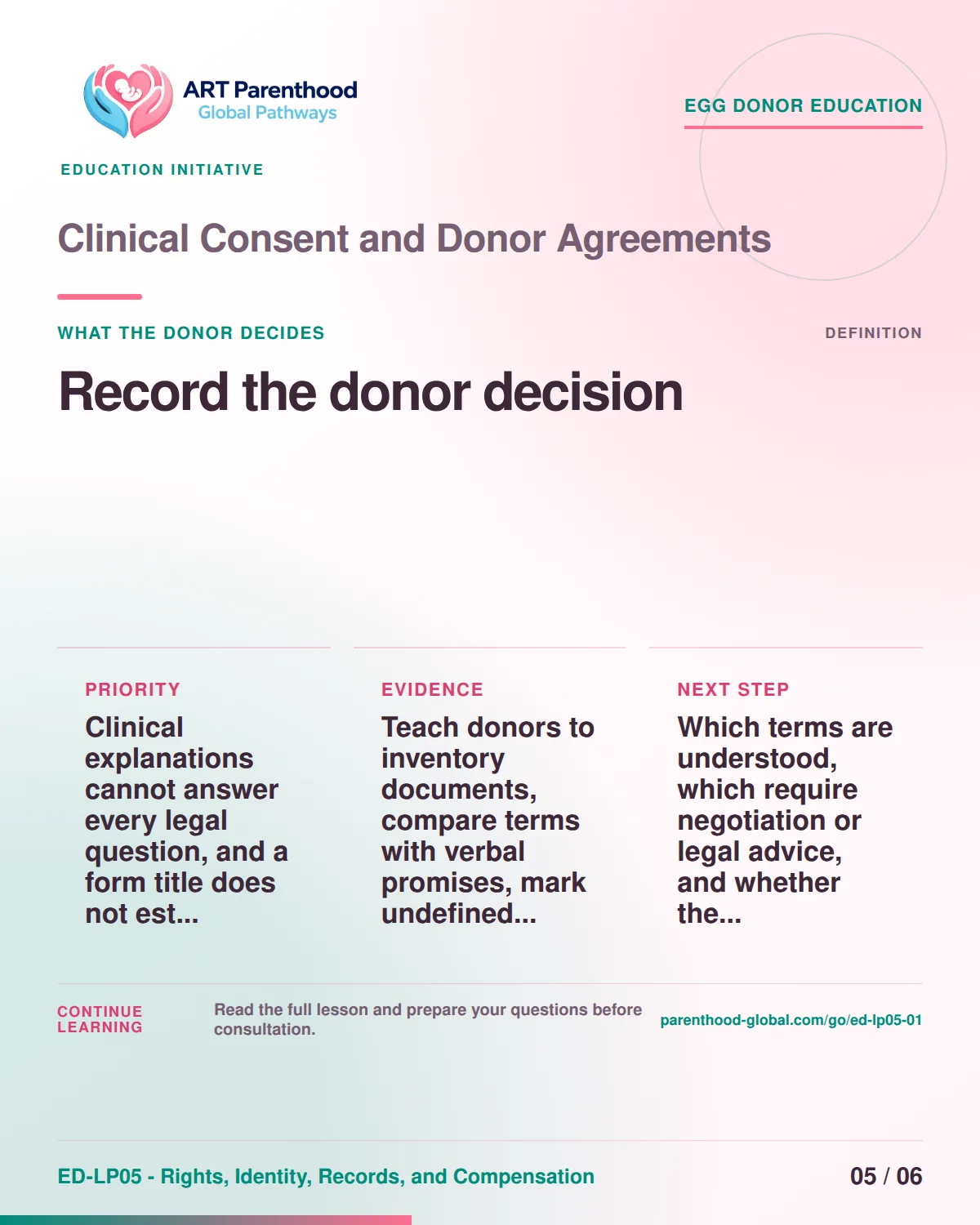 Slide 5 of ED-LP05-01 shows an adult egg donor using a private, informed decision process for clinical consent and donor agreements.