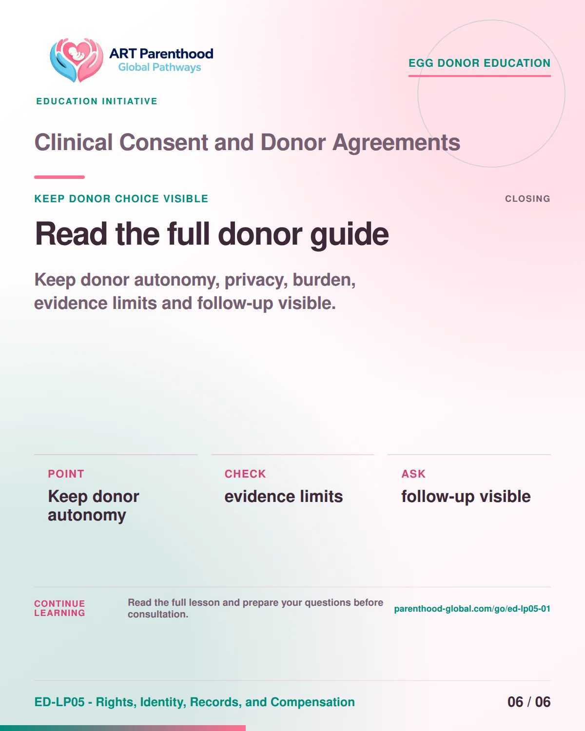Slide 6 of ED-LP05-01 shows an adult egg donor using a private, informed decision process for clinical consent and donor agreements.