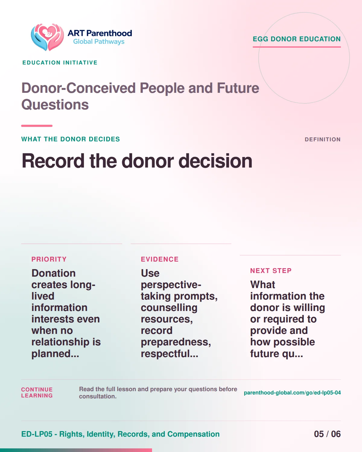 Slide 5 of ED-LP05-04 shows an adult egg donor using a private, informed decision process for donor-conceived people and future questions.