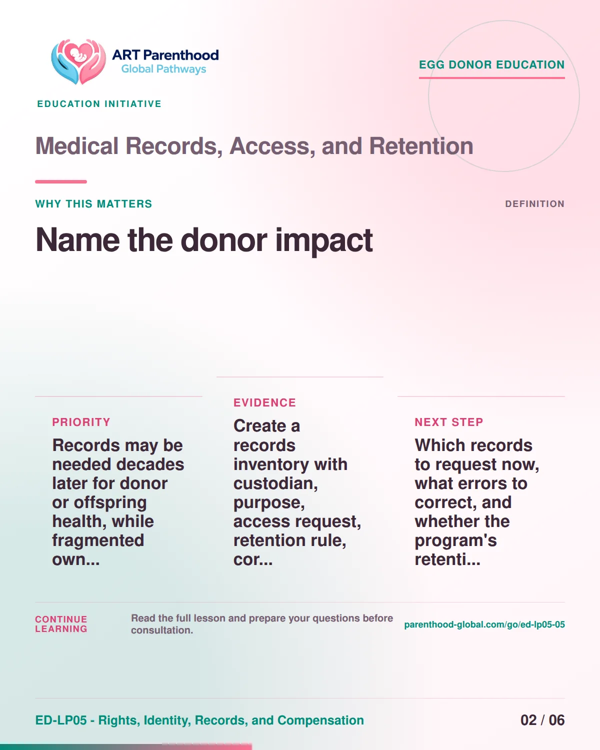 Slide 2 of ED-LP05-05 shows an adult egg donor using a private, informed decision process for medical records, access, and retention.