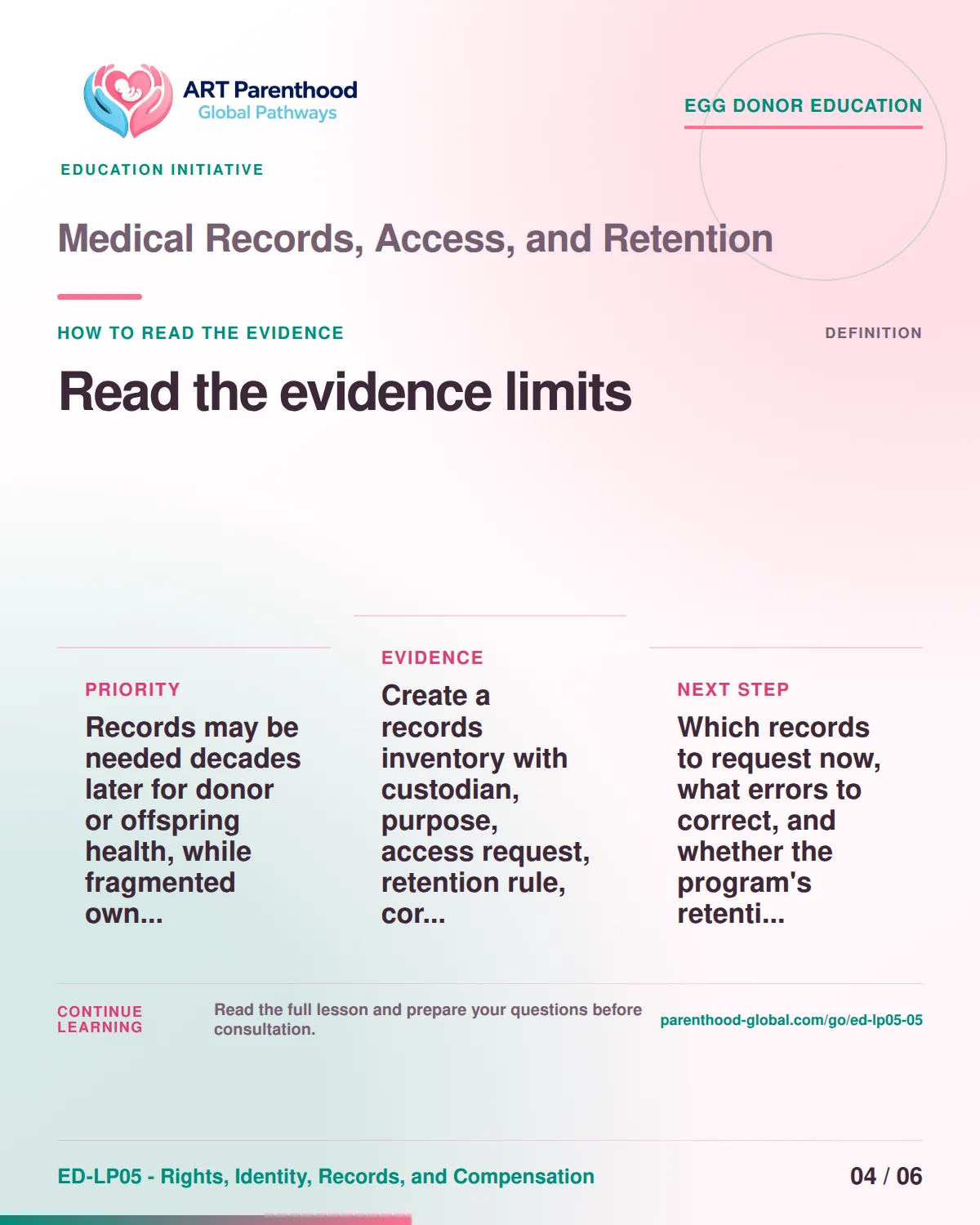 Slide 4 of ED-LP05-05 shows an adult egg donor using a private, informed decision process for medical records, access, and retention.