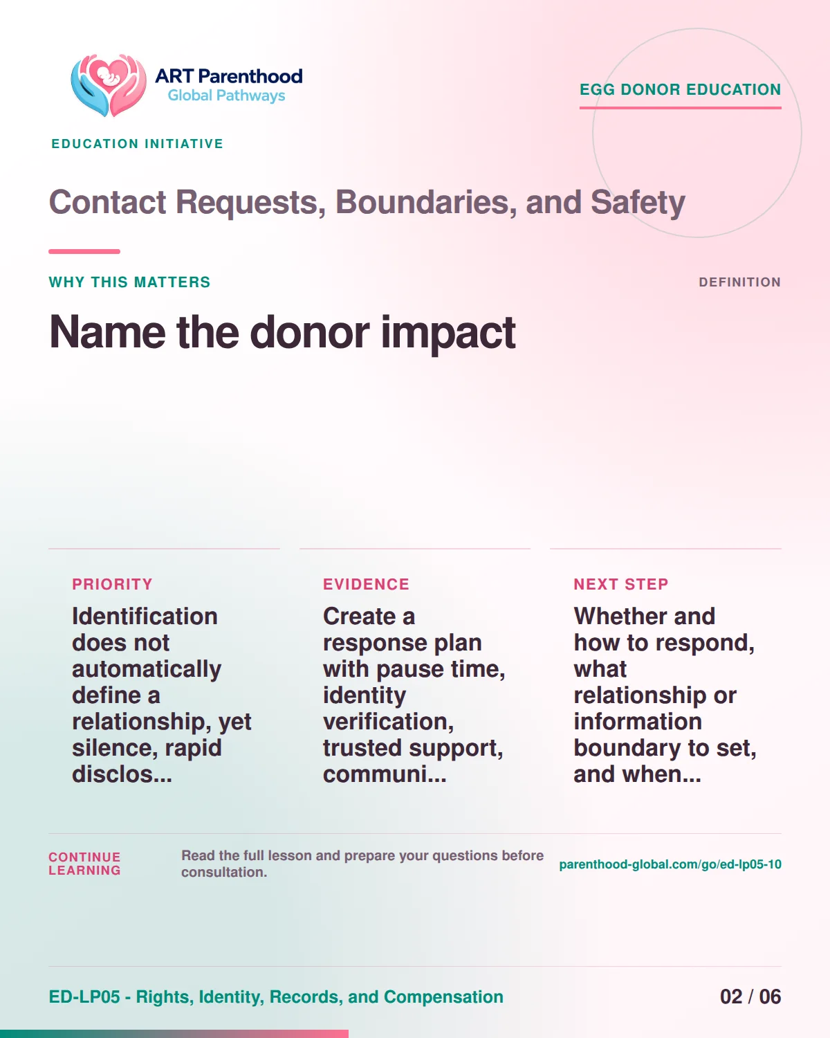 Slide 2 of ED-LP05-10 shows an adult egg donor using a private, informed decision process for contact requests, boundaries, and safety.