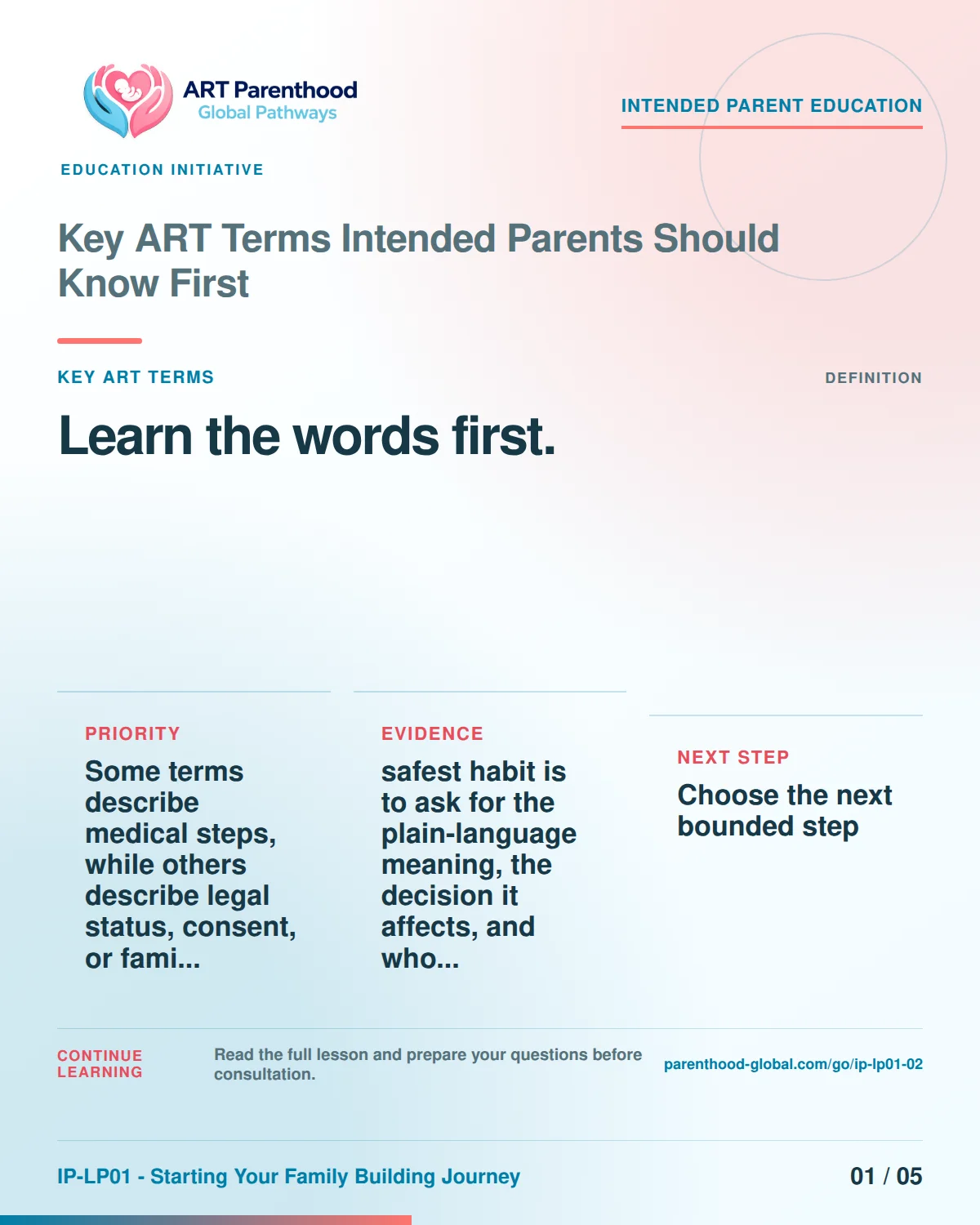 Carousel slide about learning ART vocabulary first.