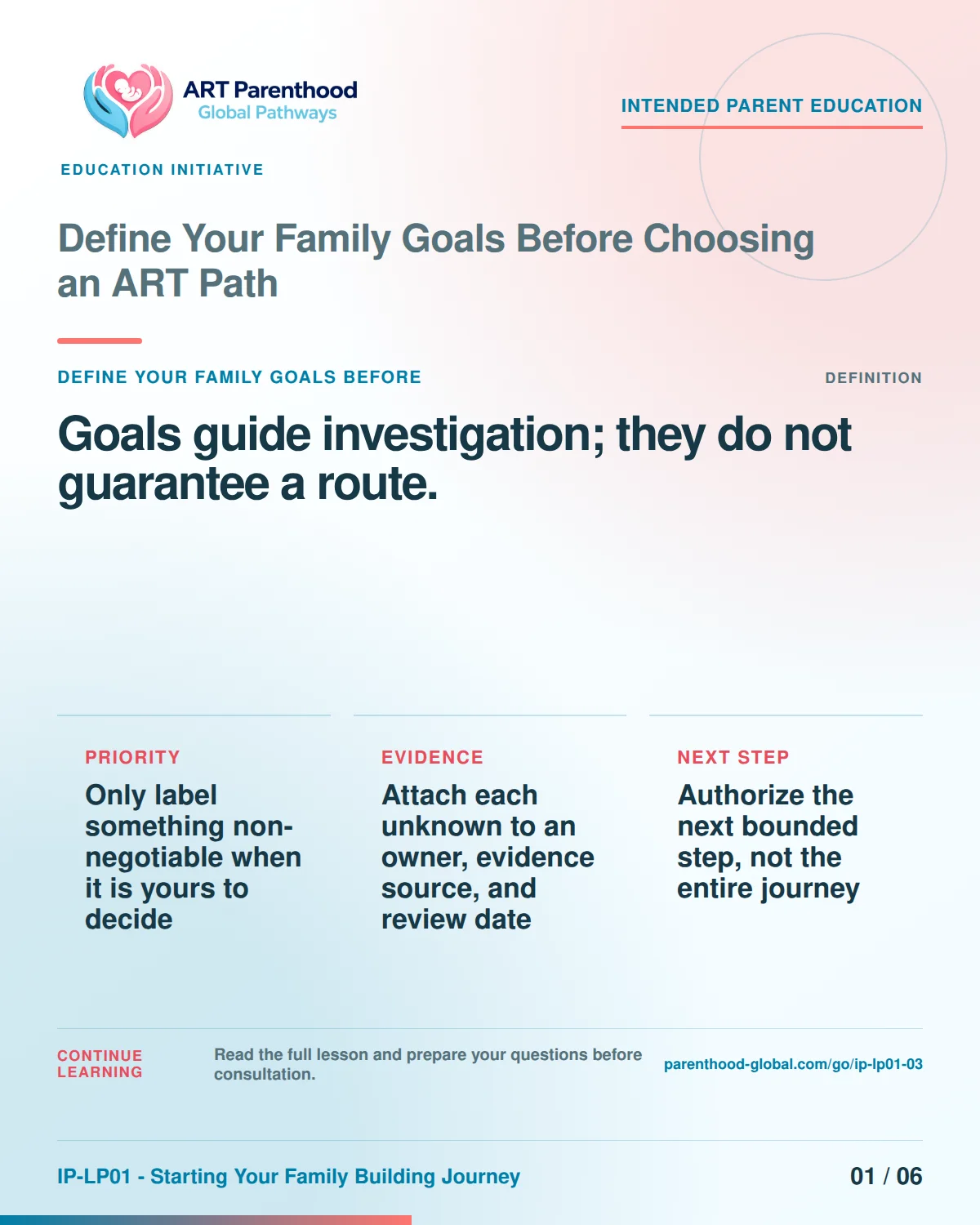 Slide 1 of six for Define Your Family Goals Before Choosing an ART Path: Goals guide investigation; they do not guarantee a route..