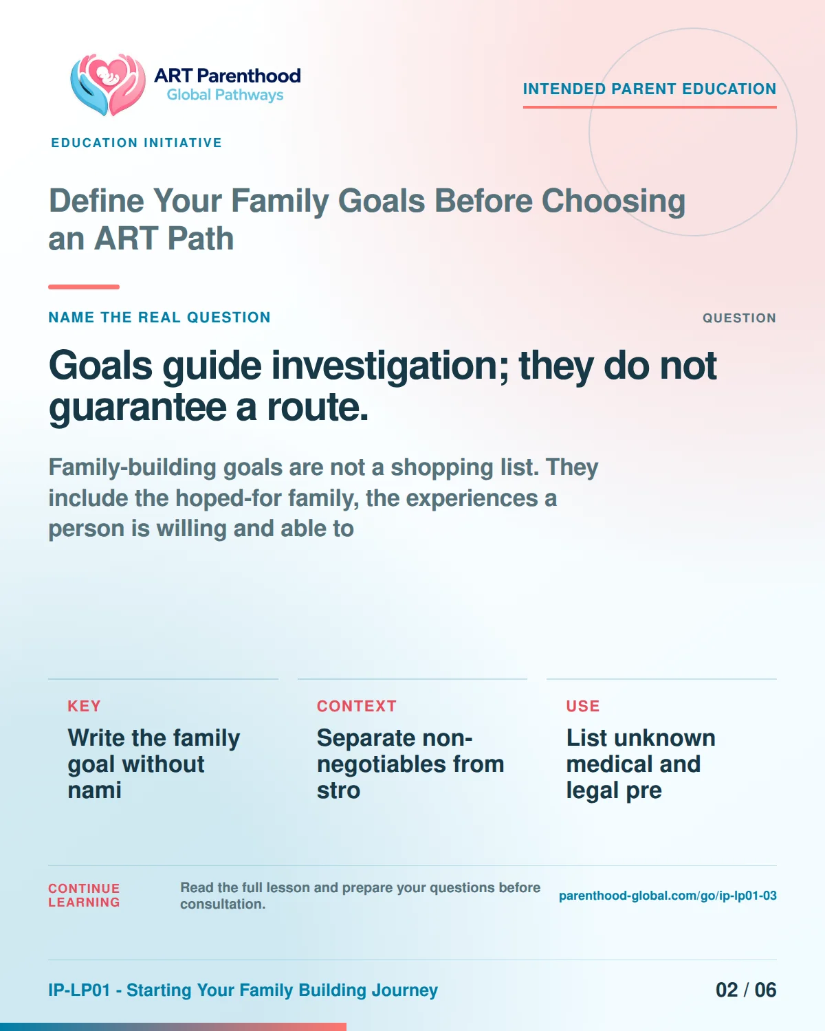 Slide 2 of six for Define Your Family Goals Before Choosing an ART Path: Goals guide investigation; they do not guarantee a route..