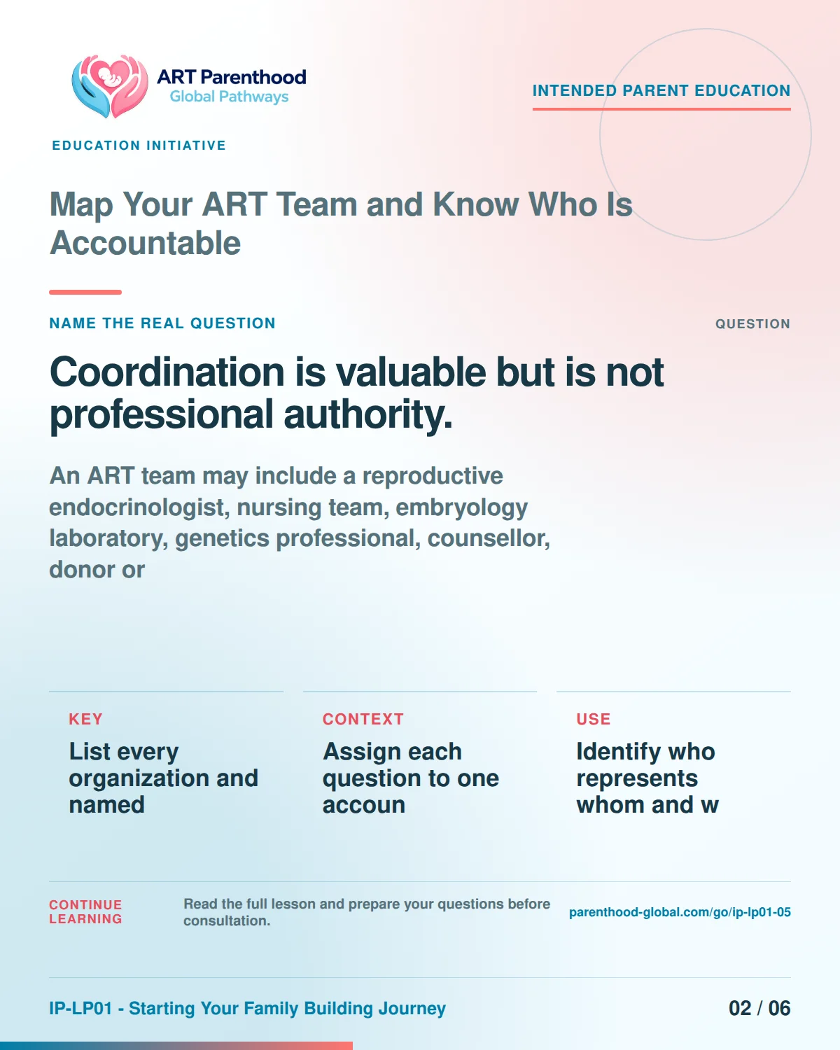 Slide 2 of six for Map Your ART Team and Know Who Is Accountable: Coordination is valuable but is not professional authority..