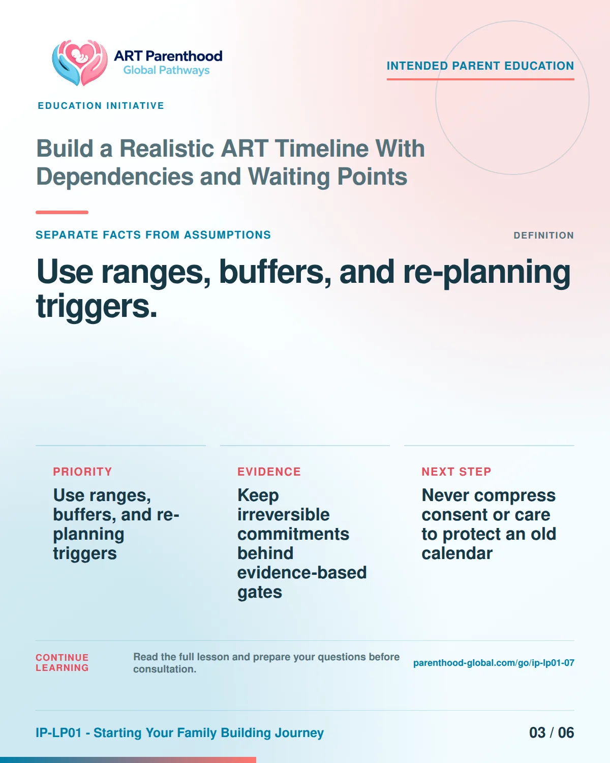 Slide 3 of six for Build a Realistic ART Timeline With Dependencies and Waiting Points: Use ranges, buffers, and re-planning triggers..