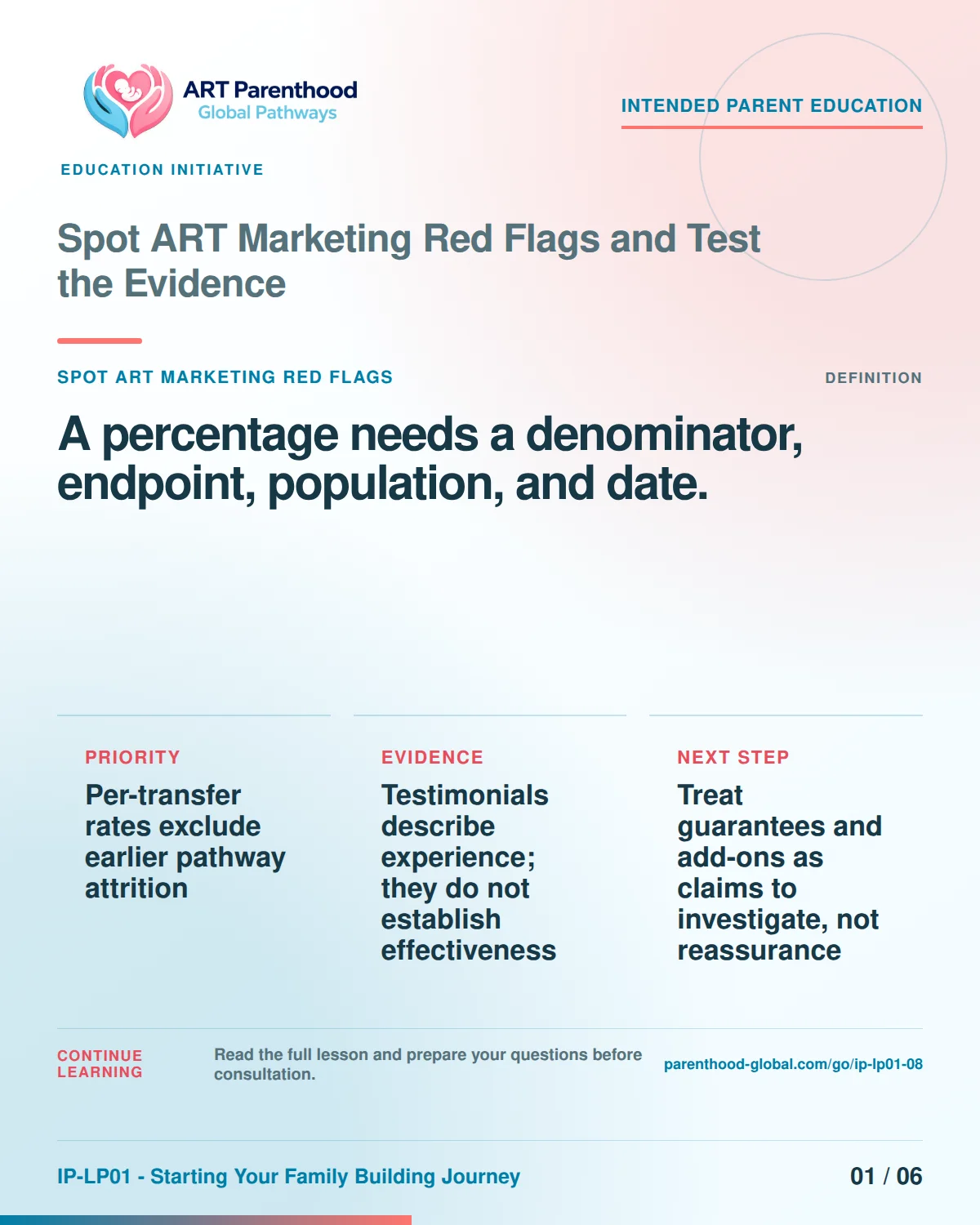 Slide 1 of six for Spot ART Marketing Red Flags and Test the Evidence: A percentage needs a denominator, endpoint, population, and date..