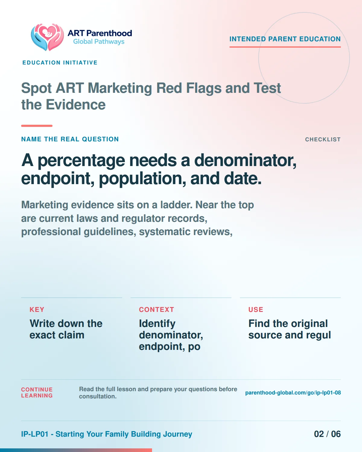 Slide 2 of six for Spot ART Marketing Red Flags and Test the Evidence: A percentage needs a denominator, endpoint, population, and date..