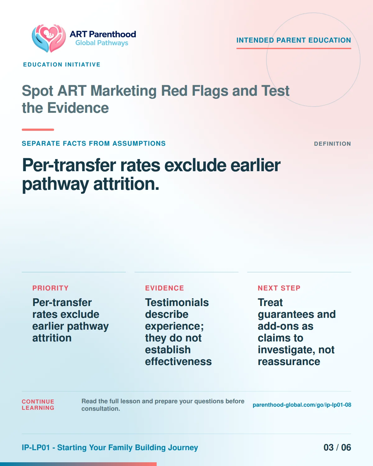 Slide 3 of six for Spot ART Marketing Red Flags and Test the Evidence: Per-transfer rates exclude earlier pathway attrition..