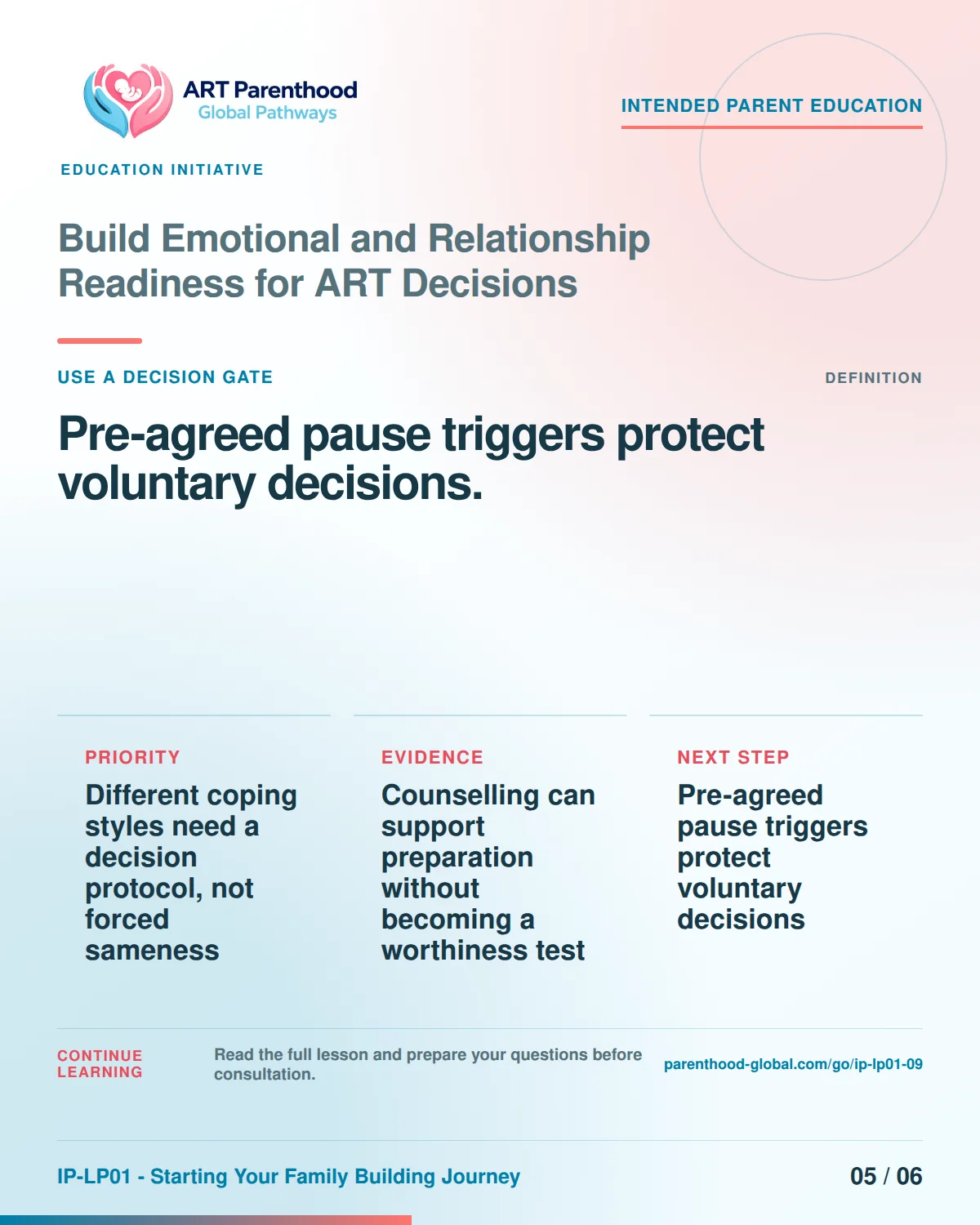 Slide 5 of six for Build Emotional and Relationship Readiness for ART Decisions: Pre-agreed pause triggers protect voluntary decisions..
