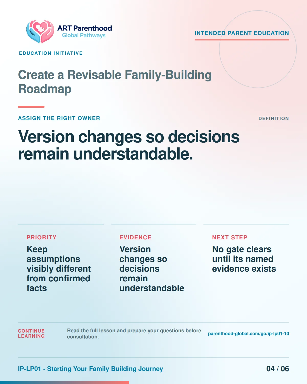 Slide 4 of six for Create a Revisable Family-Building Roadmap: Version changes so decisions remain understandable..