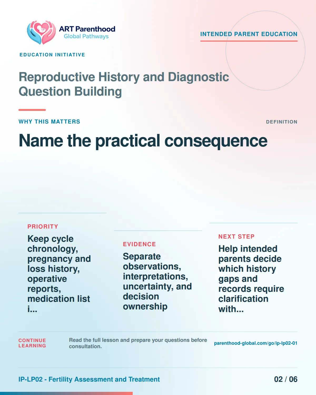 Slide 2 of six for intended parents about Reproductive History and Diagnostic Question Building: Different items answer different questions.