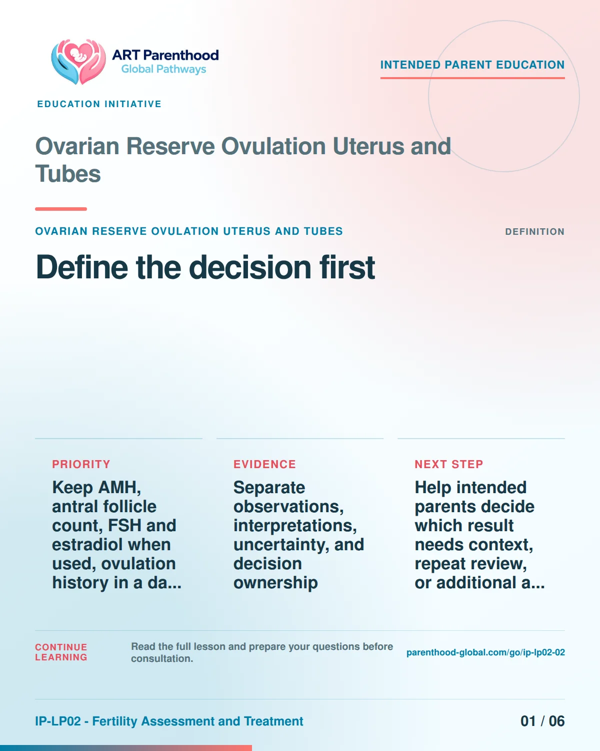 Slide 1 of six for intended parents about Ovarian Reserve Ovulation Uterus and Tubes: Name the exact decision.