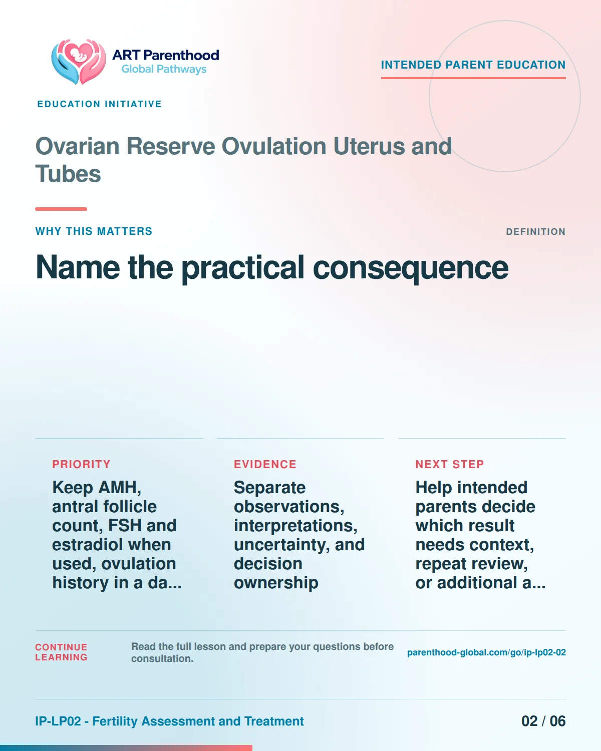 Slide 2 of six for intended parents about Ovarian Reserve Ovulation Uterus and Tubes: Different items answer different questions.