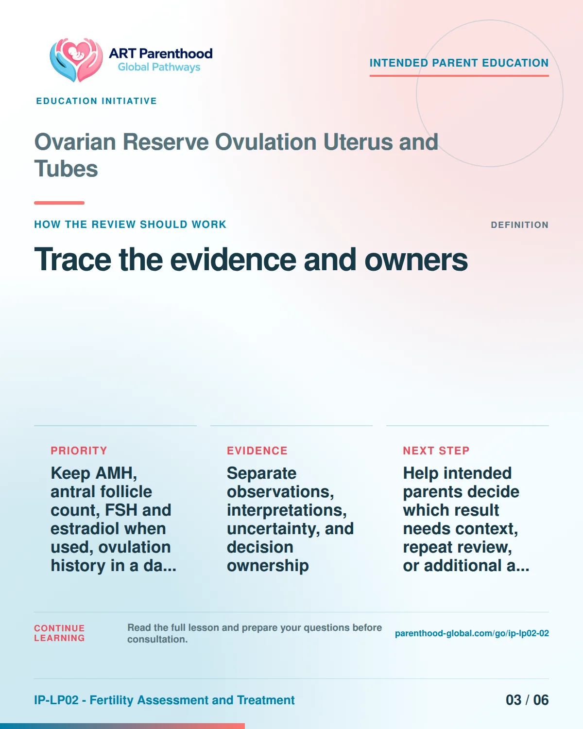 Slide 3 of six for intended parents about Ovarian Reserve Ovulation Uterus and Tubes: Record source, date, limit, and owner.