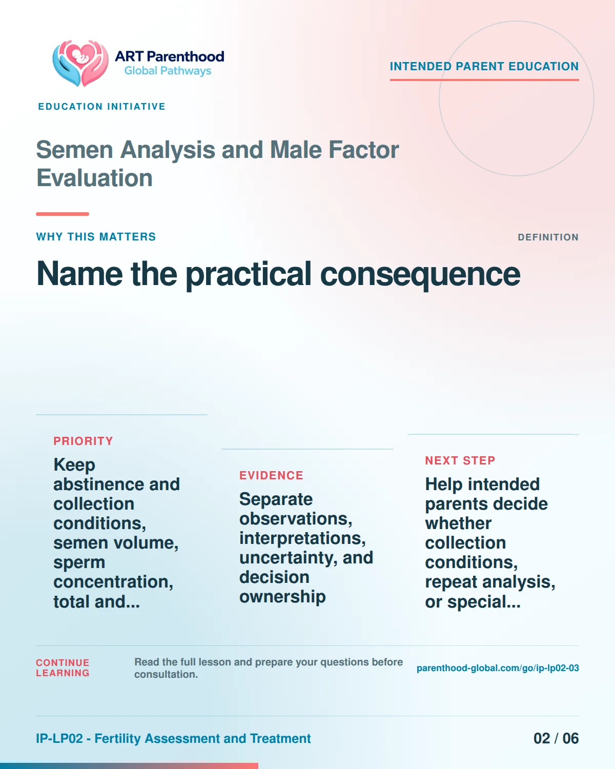 Slide 2 of six for intended parents about Semen Analysis and Male Factor Evaluation: Different items answer different questions.