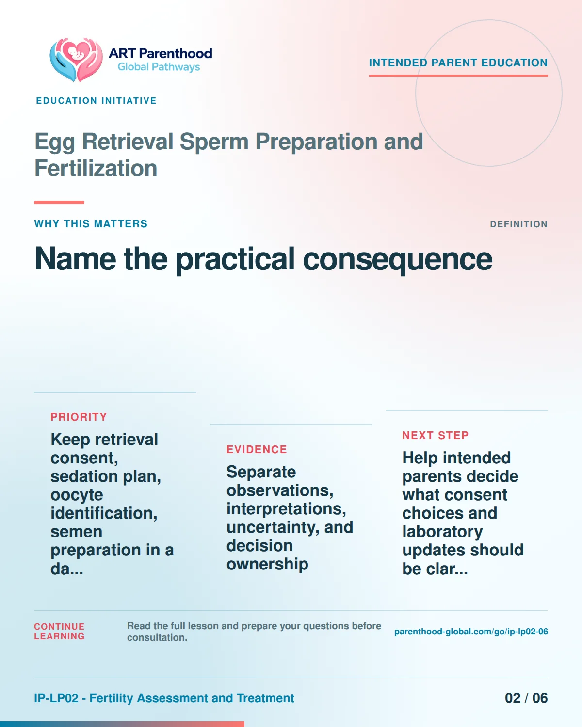 Slide 2 of six for intended parents about Egg Retrieval Sperm Preparation and Fertilization: Different items answer different questions.