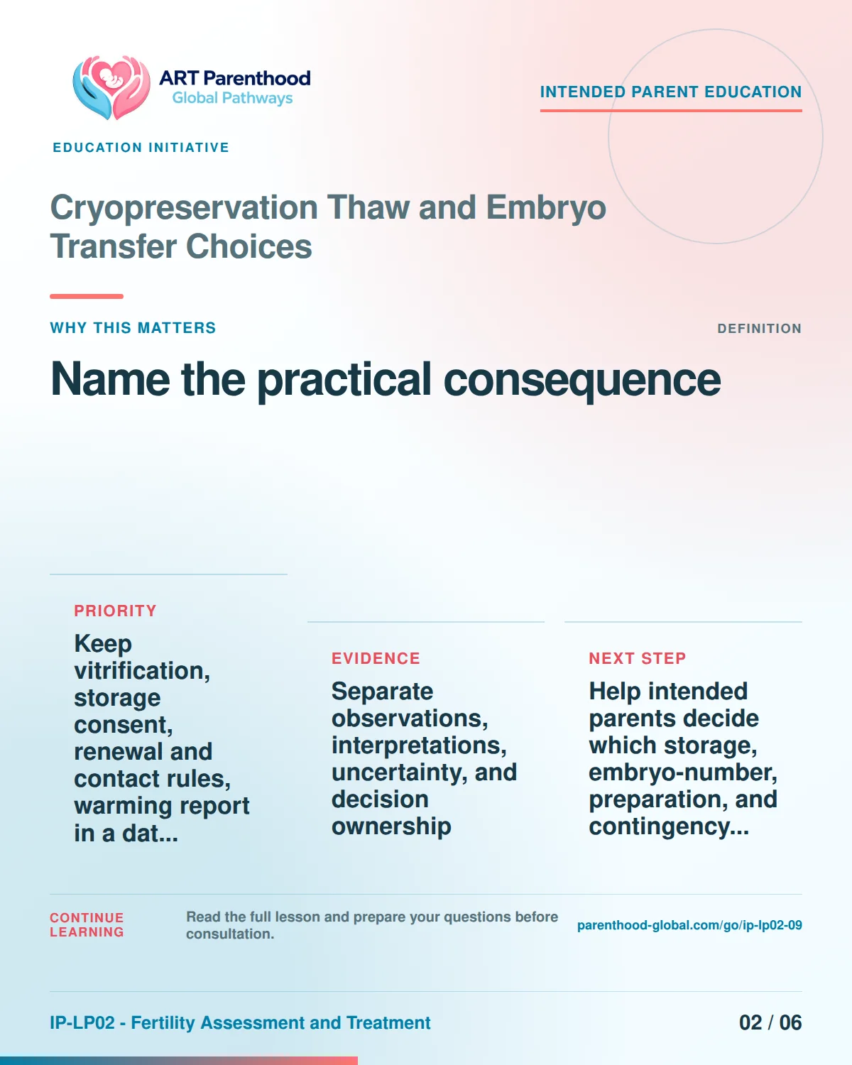 Slide 2 of six for intended parents about Cryopreservation Thaw and Embryo Transfer Choices: Different items answer different questions.