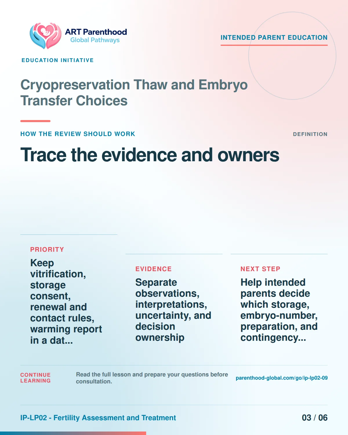 Slide 3 of six for intended parents about Cryopreservation Thaw and Embryo Transfer Choices: Record source, date, limit, and owner.