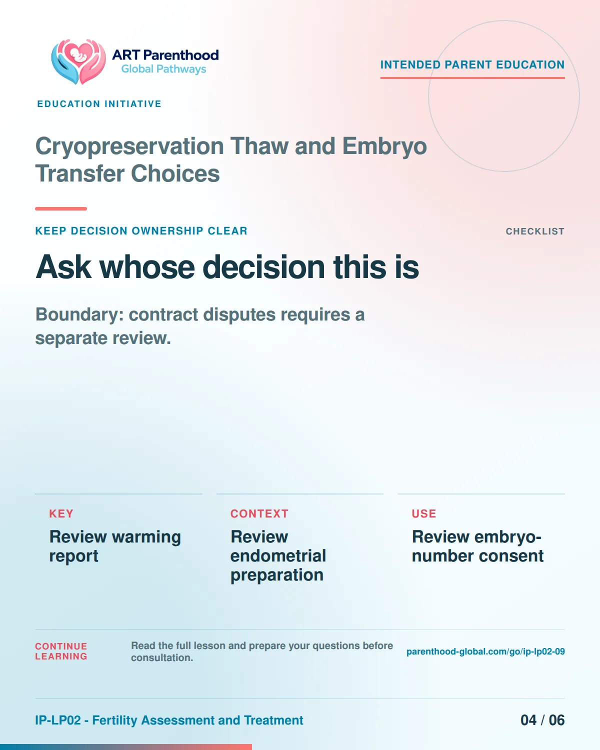 Slide 4 of six for intended parents about Cryopreservation Thaw and Embryo Transfer Choices: Coordination does not transfer authority.