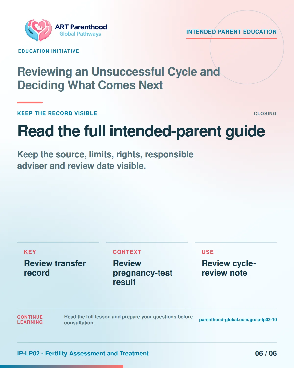 Slide 6 of six for intended parents about Reviewing an Unsuccessful Cycle and Deciding What Comes Next: Save the record and unanswered questions.