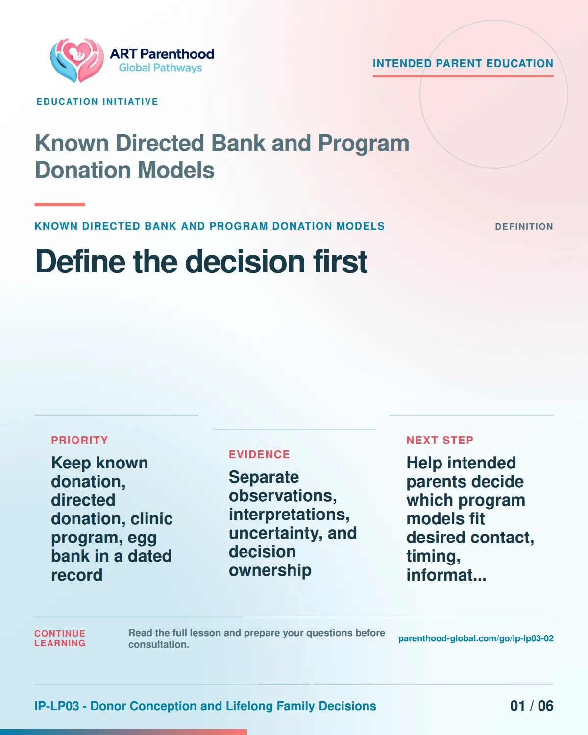 Slide 1 of six for intended parents about Known Directed Bank and Program Donation Models: Name the exact decision.
