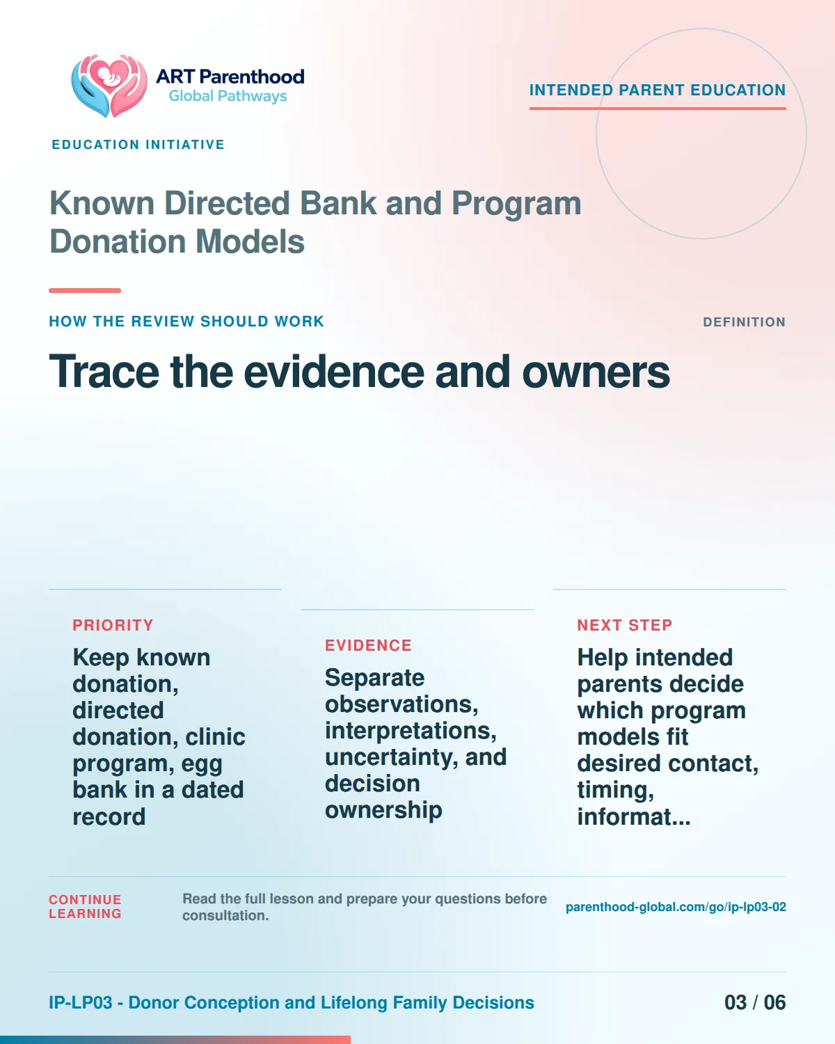 Slide 3 of six for intended parents about Known Directed Bank and Program Donation Models: Record source, date, limit, and owner.
