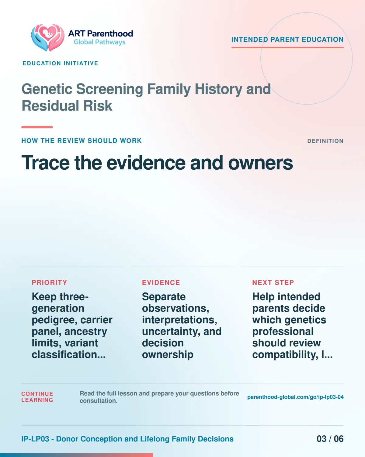 Slide 3 of six for intended parents about Genetic Screening Family History and Residual Risk: Record source, date, limit, and owner.