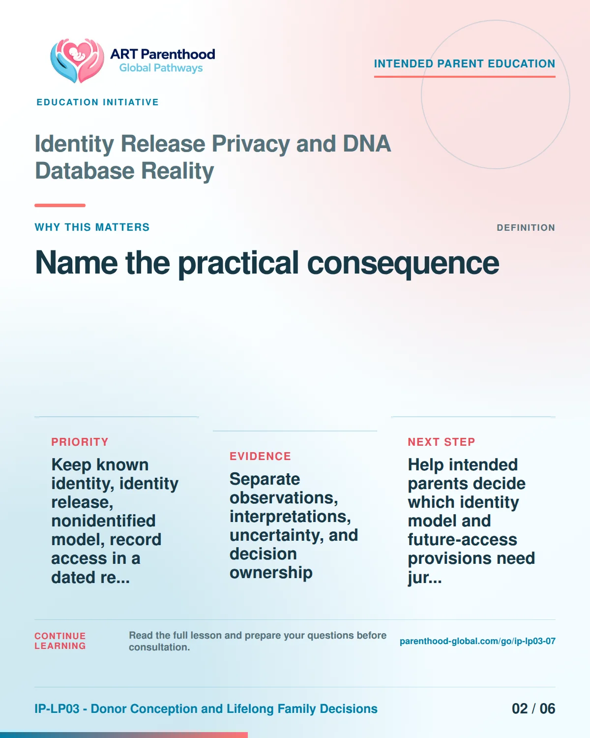 Slide 2 of six for intended parents about Identity Release Privacy and DNA Database Reality: Different items answer different questions.