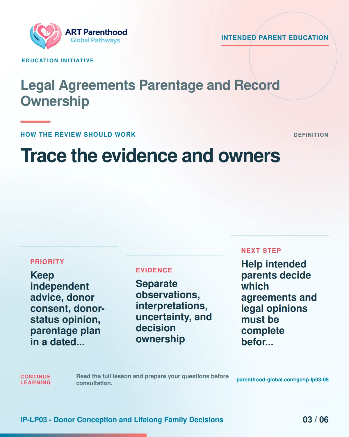 Slide 3 of six for intended parents about Legal Agreements Parentage and Record Ownership: Record source, date, limit, and owner.