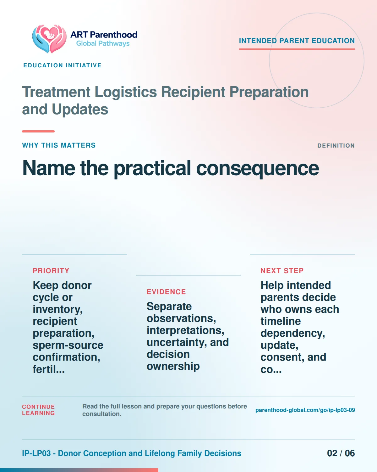 Slide 2 of six for intended parents about Treatment Logistics Recipient Preparation and Updates: Different items answer different questions.