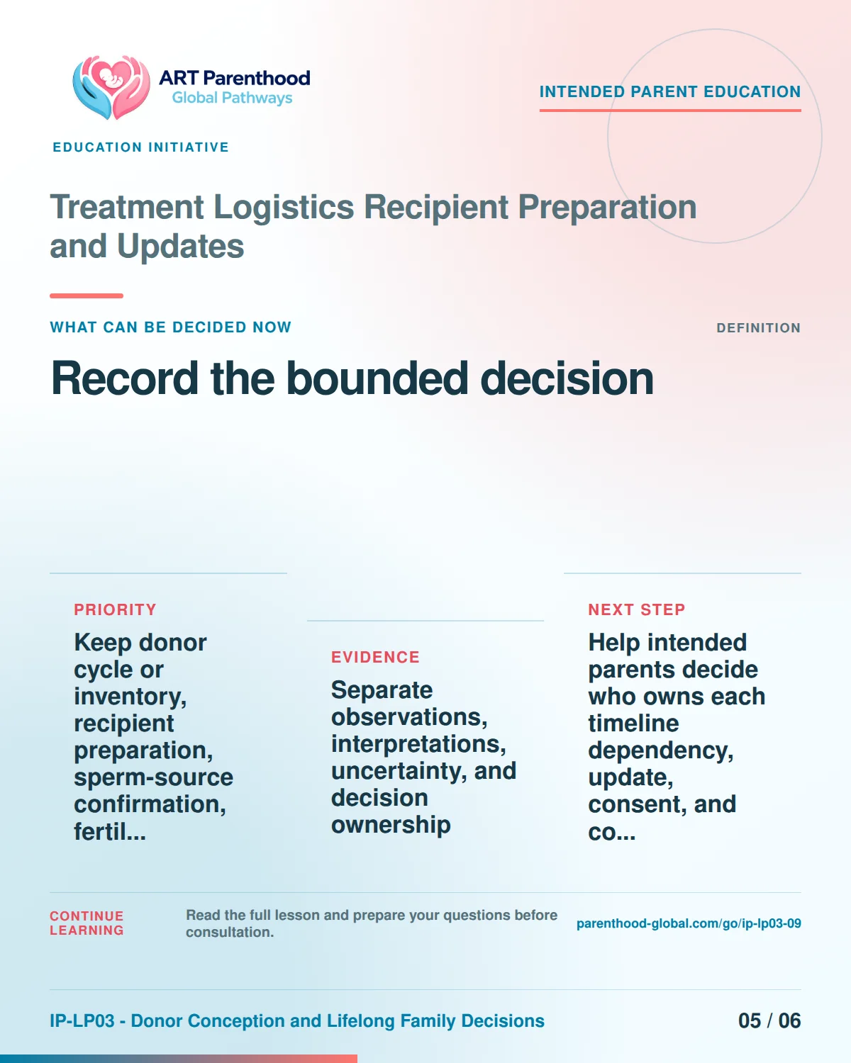 Slide 5 of six for intended parents about Treatment Logistics Recipient Preparation and Updates: Proceed, condition, pause, review, or stop.