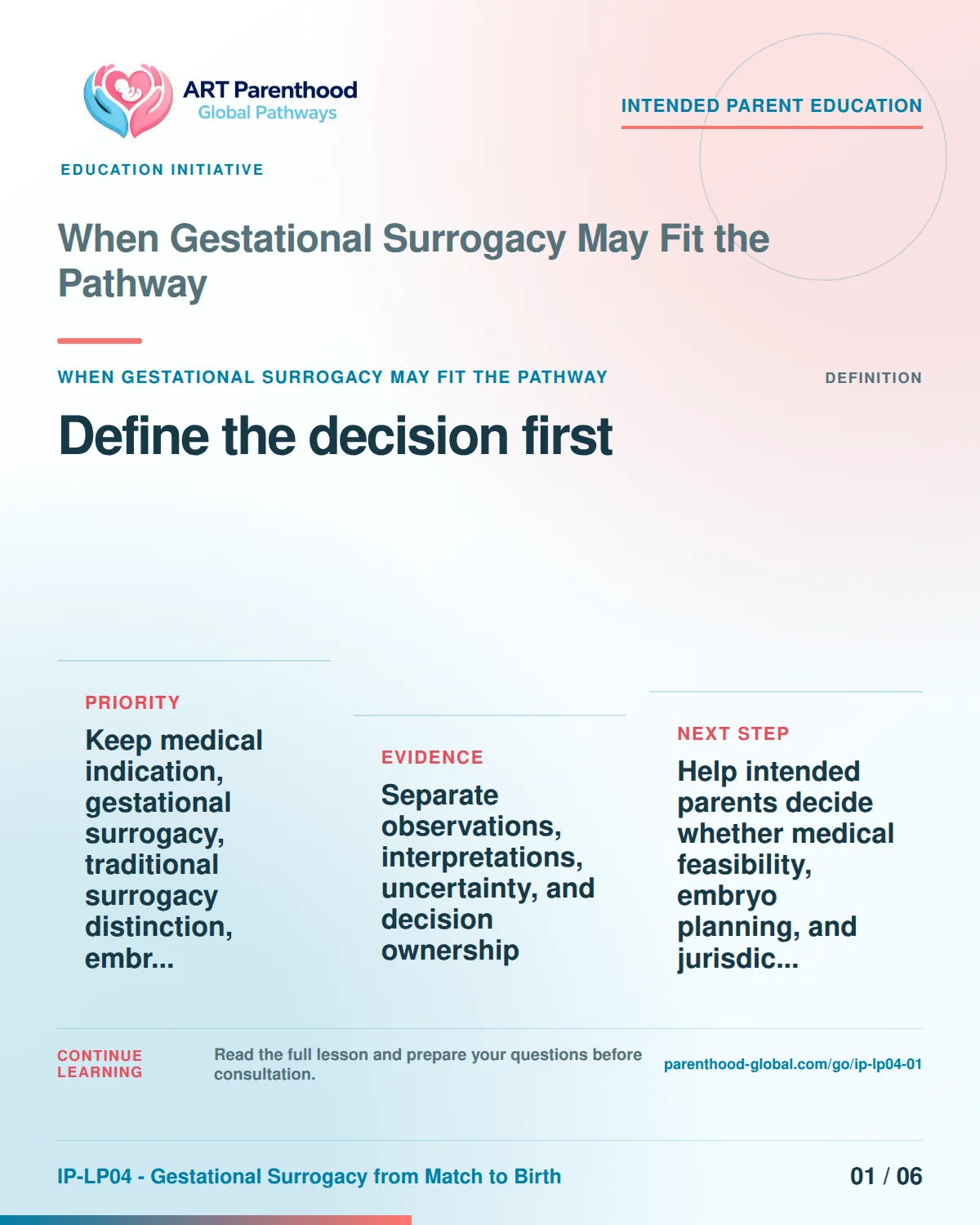Slide 1 of six for intended parents about When Gestational Surrogacy May Fit the Pathway: Name the exact decision.