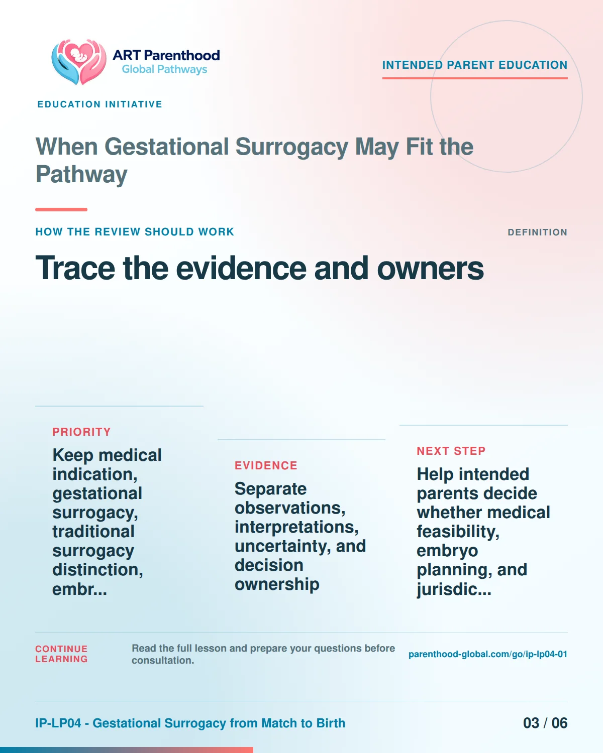 Slide 3 of six for intended parents about When Gestational Surrogacy May Fit the Pathway: Record source, date, limit, and owner.