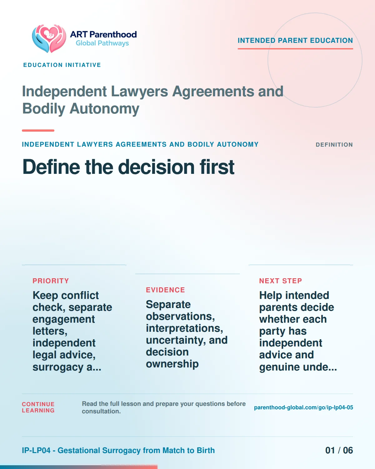Slide 1 of six for intended parents about Independent Lawyers Agreements and Bodily Autonomy: Name the exact decision.