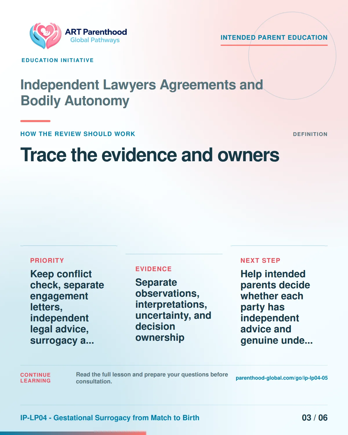 Slide 3 of six for intended parents about Independent Lawyers Agreements and Bodily Autonomy: Record source, date, limit, and owner.