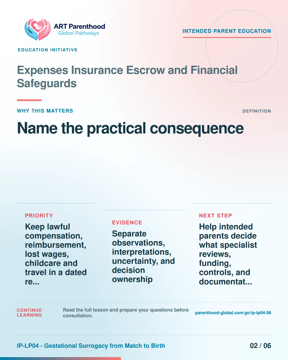Slide 2 of six for intended parents about Expenses Insurance Escrow and Financial Safeguards: Different items answer different questions.