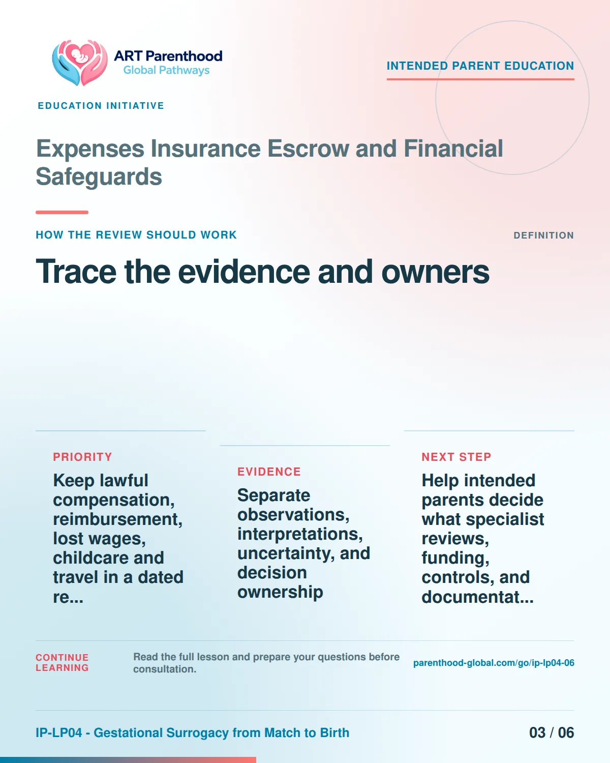 Slide 3 of six for intended parents about Expenses Insurance Escrow and Financial Safeguards: Record source, date, limit, and owner.