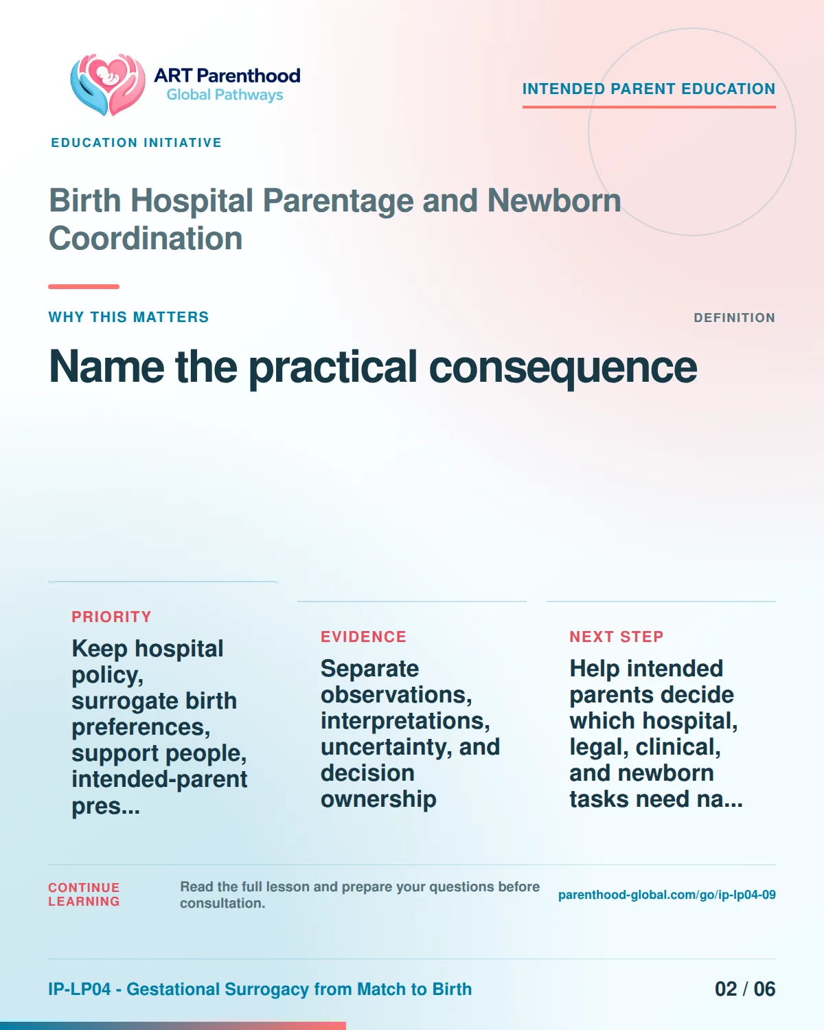 Slide 2 of six for intended parents about Birth Hospital Parentage and Newborn Coordination: Different items answer different questions.