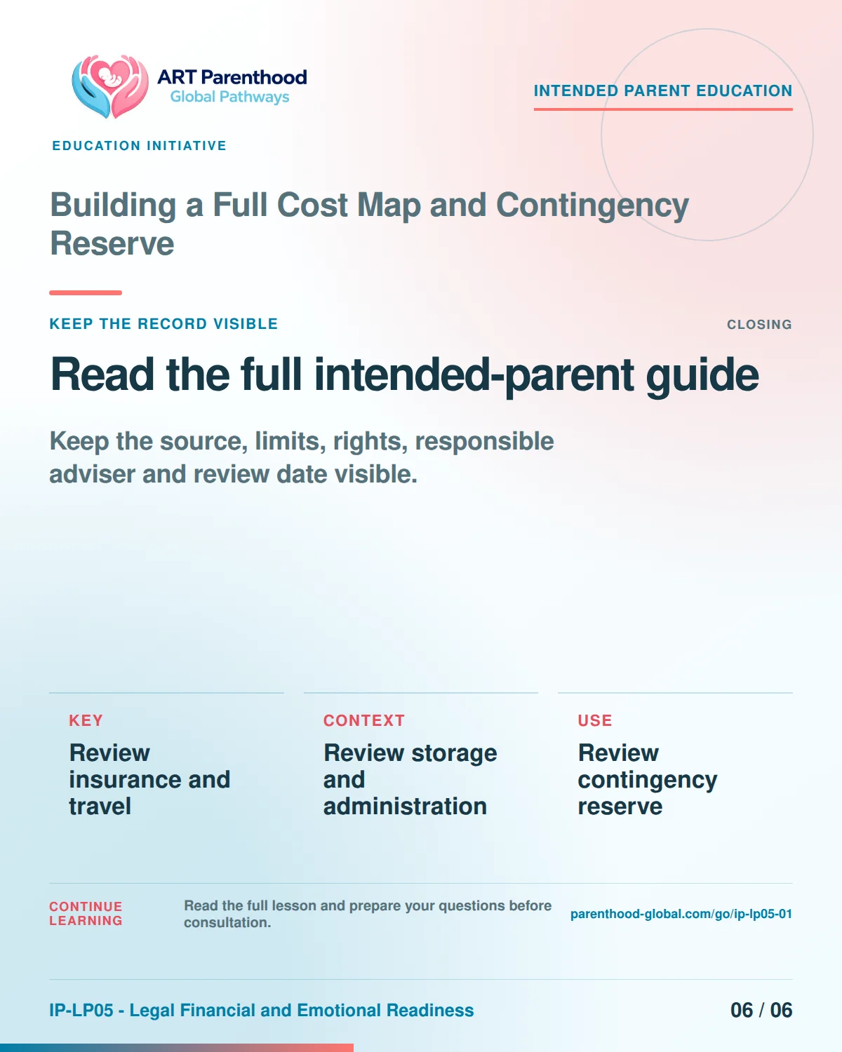 Slide 6 of six for intended parents about Building a Full Cost Map and Contingency Reserve: Save the record and unanswered questions.