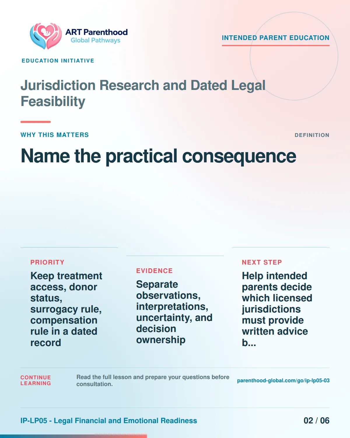 Slide 2 of six for intended parents about Jurisdiction Research and Dated Legal Feasibility: Different items answer different questions.