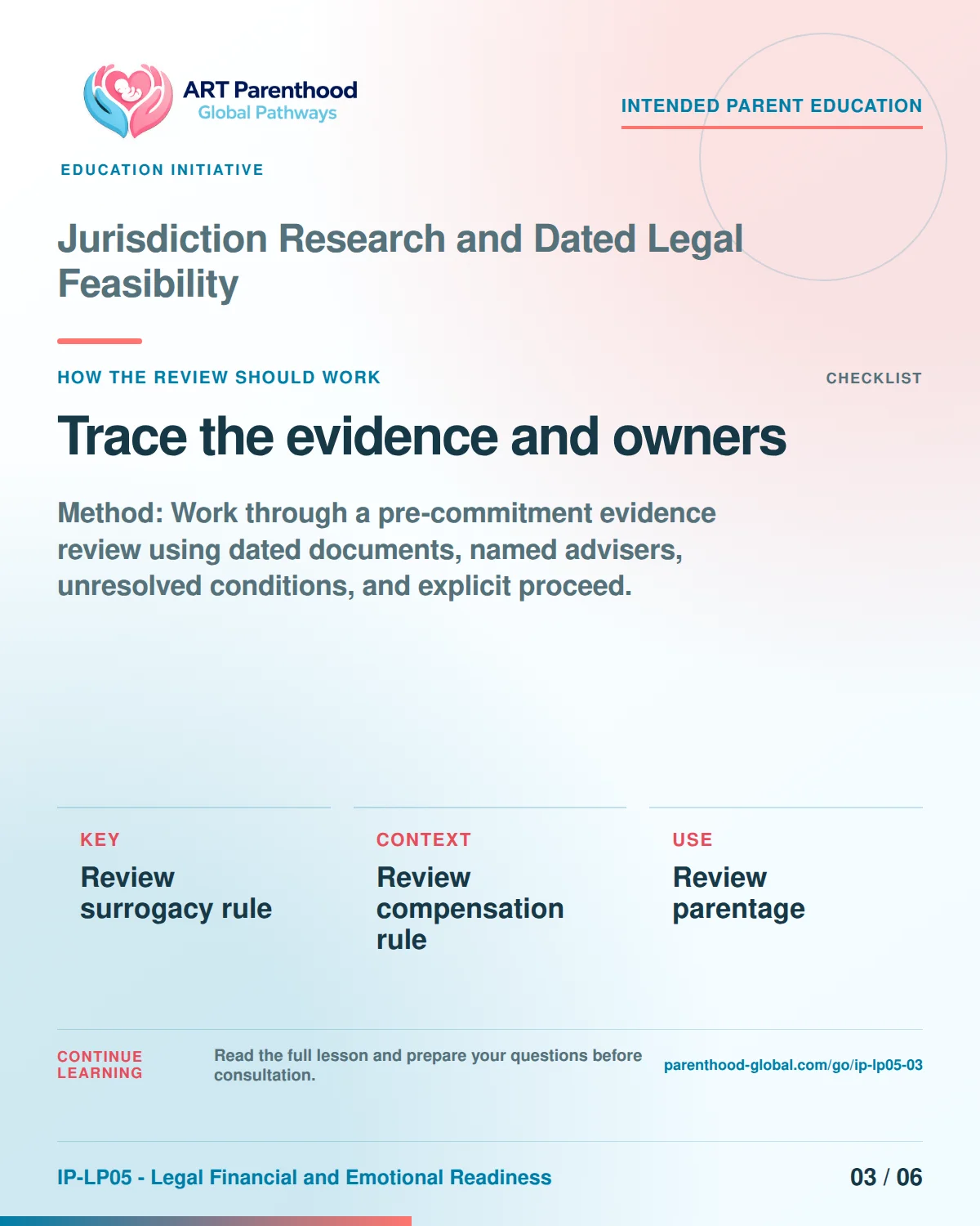 Slide 3 of six for intended parents about Jurisdiction Research and Dated Legal Feasibility: Record source, date, limit, and owner.